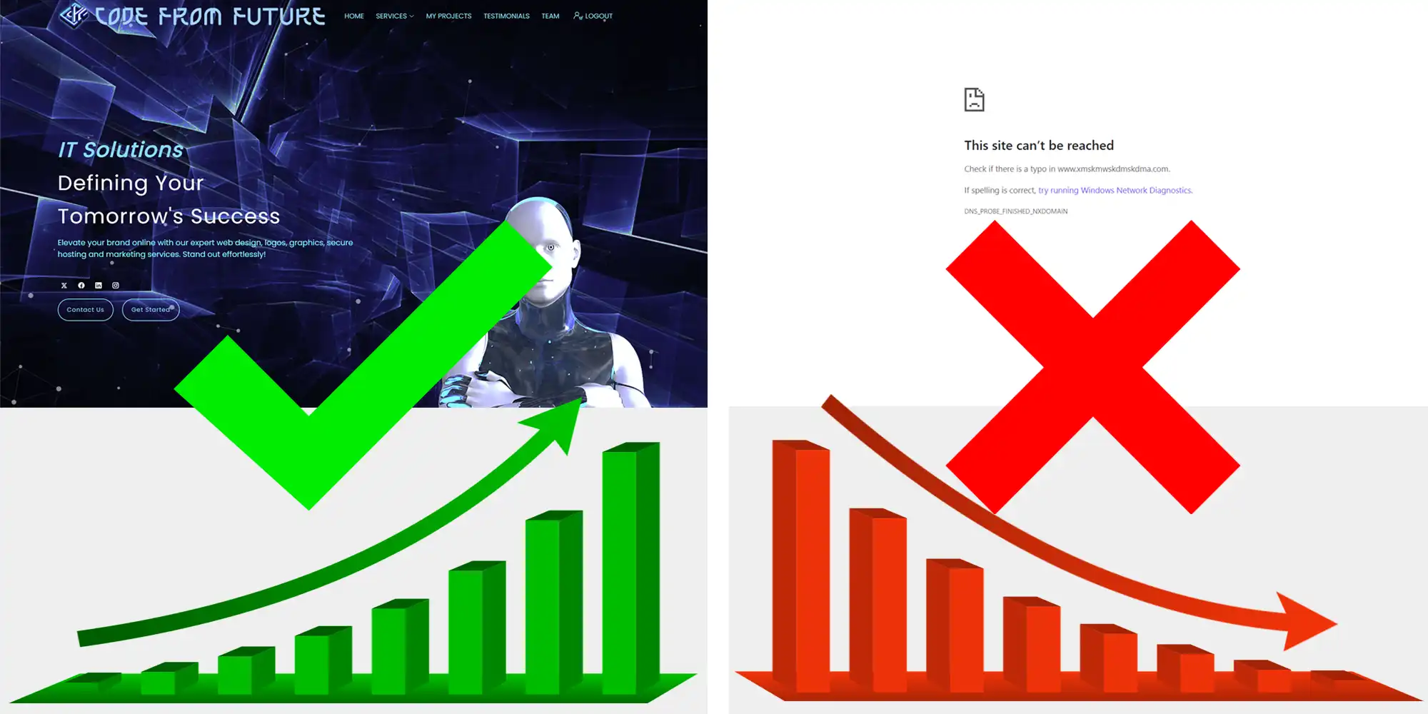 ¿Se necesita realmente un sitio web para el éxito de su negocio en 2024?